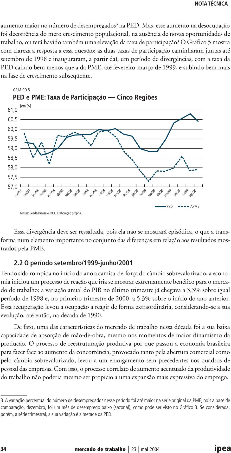 O Gráfico 5 mostra com clareza a resposta a essa questão: as duas taxas de participação caminharam juntas até setembro de 1998 e inauguraram, a partir daí, um período de divergências, com a taxa da