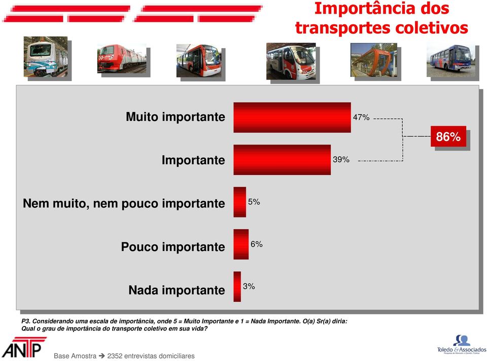 Considerando uma escala de importância, onde 5 = Muito Importante e 1 = Nada Importante.