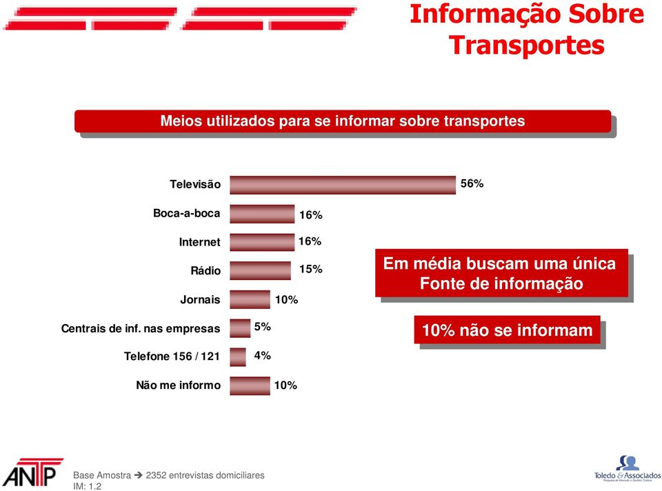 média buscam uma uma única única Fonte Fonte de de informação Centrais de inf.