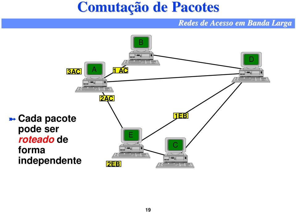 pode ser roteado de forma