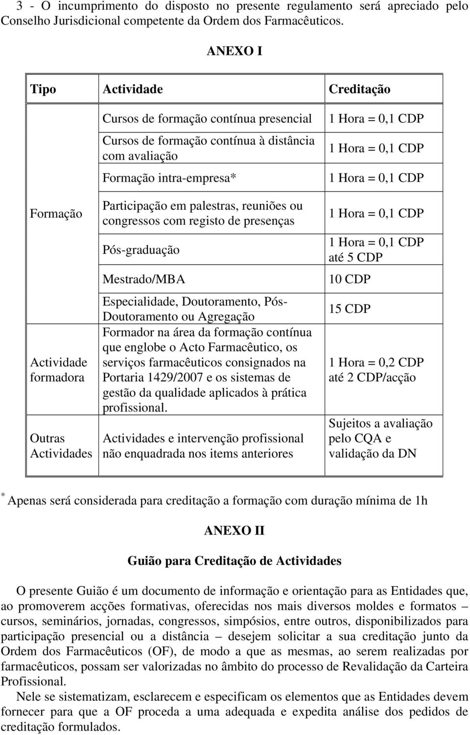 intra-empresa* Participação em palestras, reuniões ou congressos com registo de presenças Pós-graduação Mestrado/MBA Especialidade, Doutoramento, Pós- Doutoramento ou Agregação Formador na área da