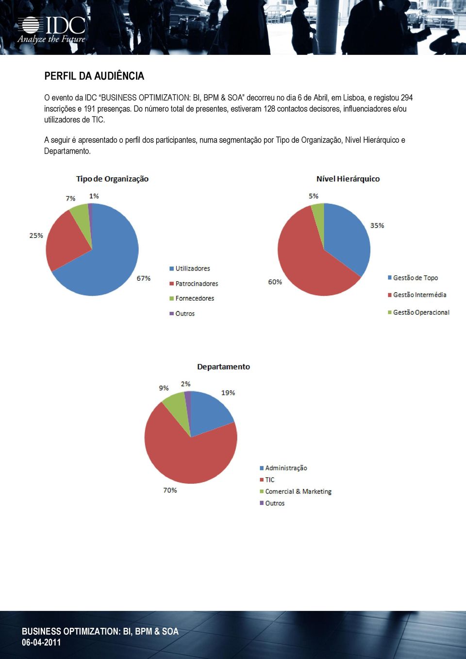 Do número total de presentes, estiveram 128 contactos decisores, influenciadores e/ou utilizadores de TIC.