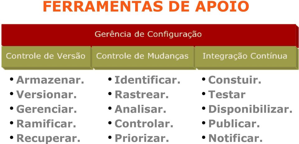 Rastrear. Analisar. Controlar. Priorizar.