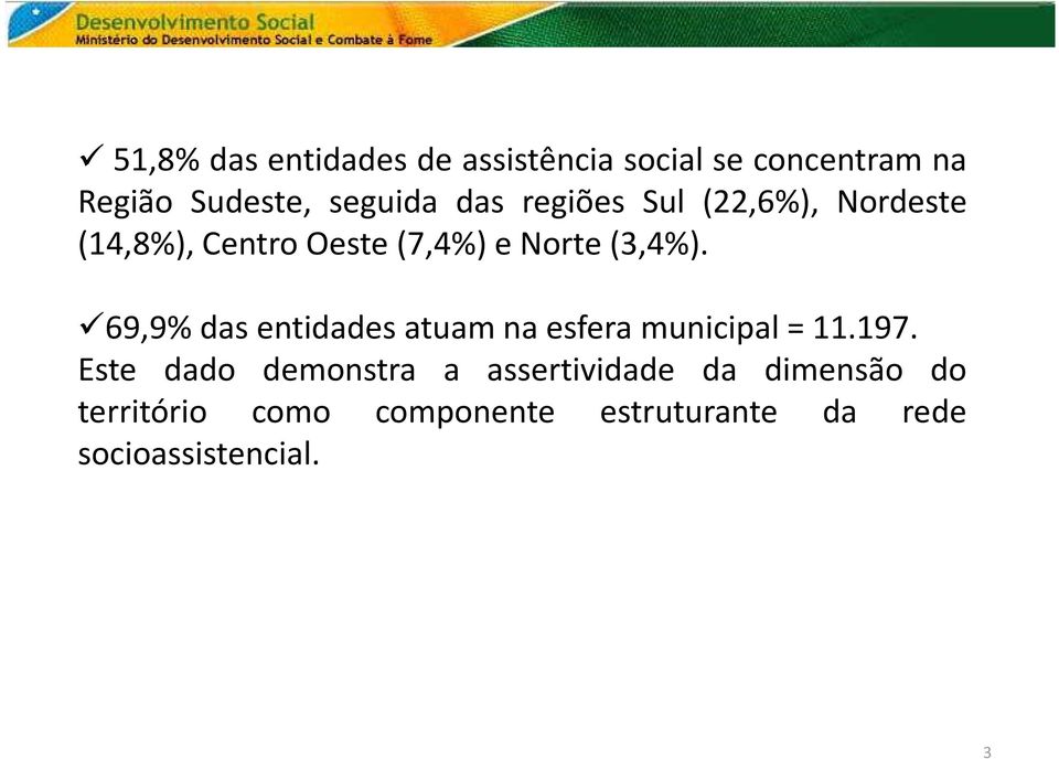 69,9% das entidades atuam na esfera municipal = 11.197.