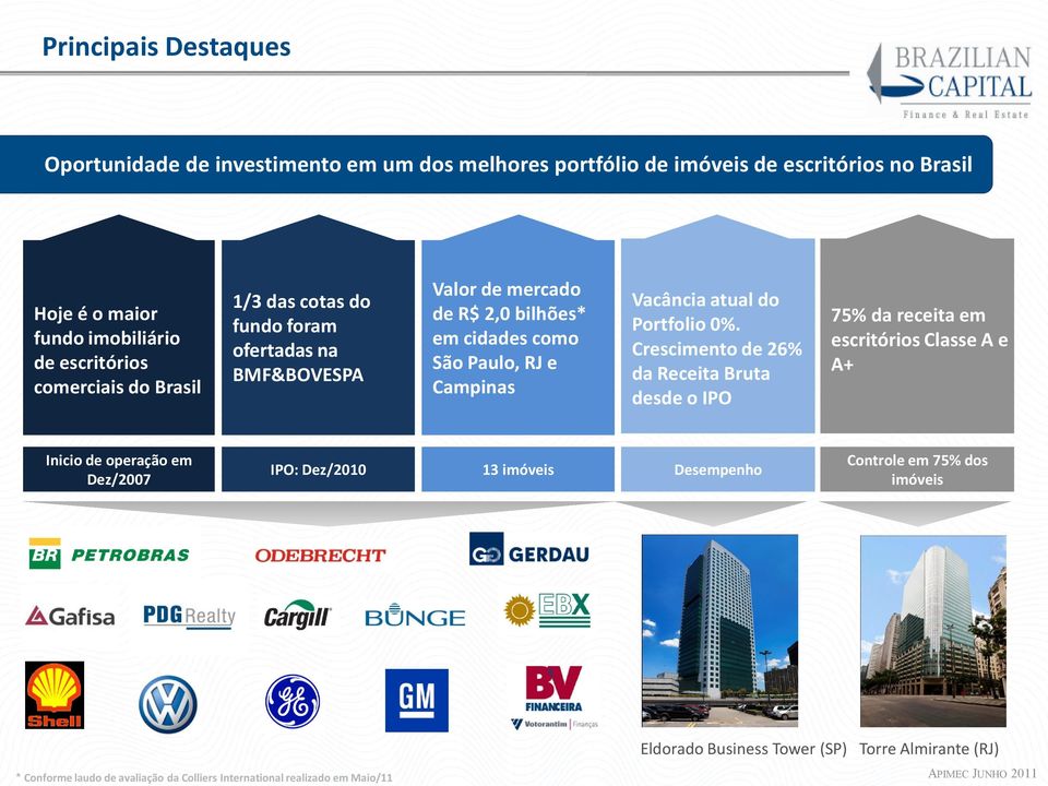 atual do Portfolio 0%.