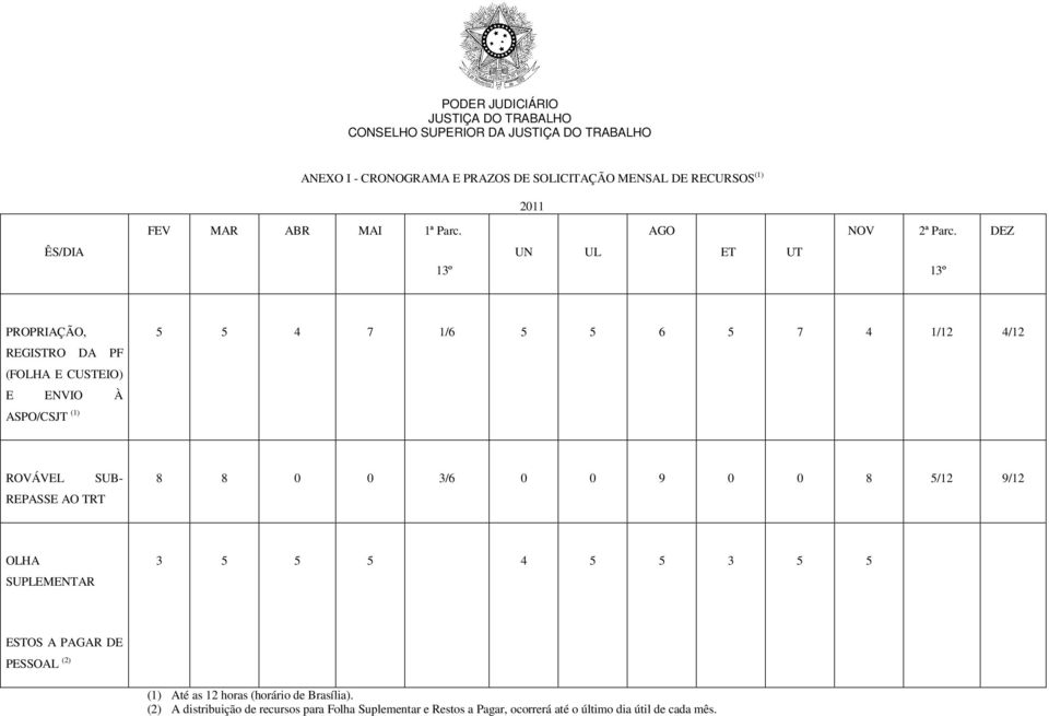 ROVÁVEL SUB- REPASSE AO TRT 8 8 0 0 3/6 0 0 9 0 0 8 5/12 9/12 OLHA SUPLEMENTAR 3 5 5 5 4 5 5 3 5 5 ESTOS A PAGAR DE PESSOAL (2) (1)