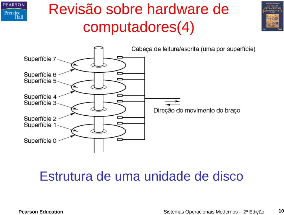 unidade de disco Pearson Education