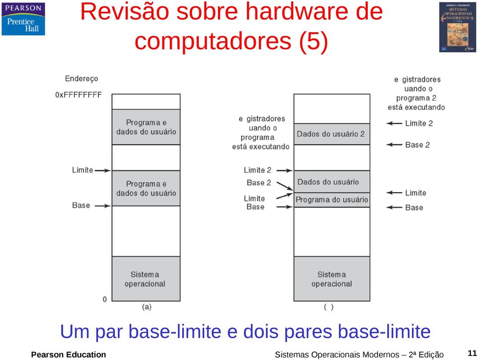 e dois pares base-limite Pearson