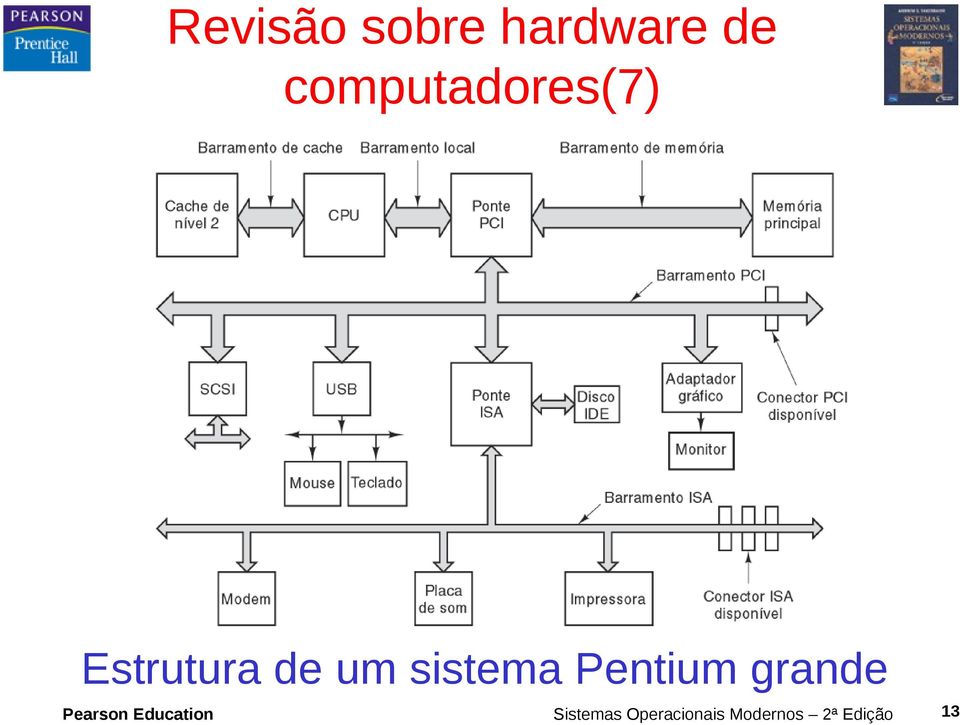 sistema Pentium grande Pearson