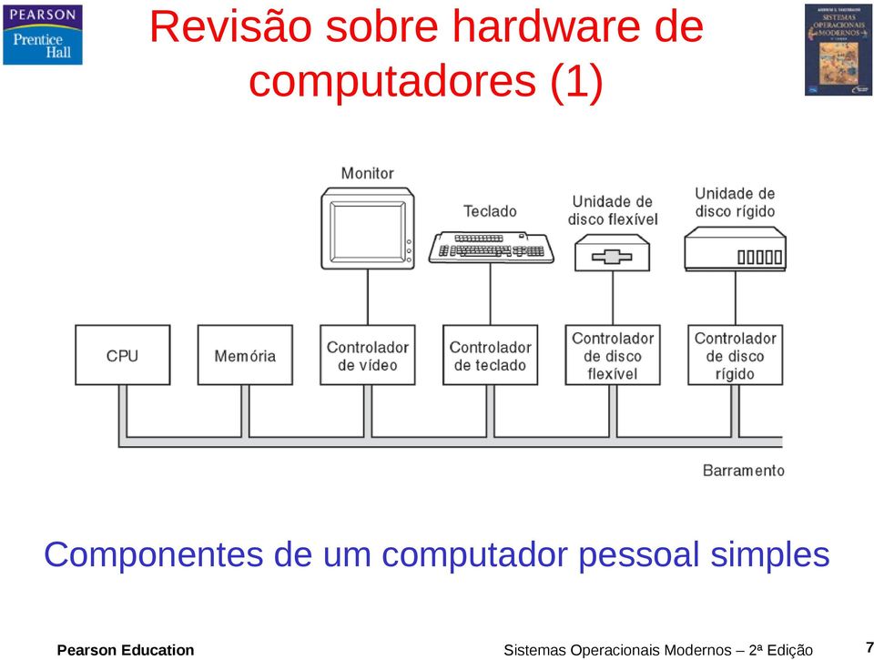 um computador pessoal simples Pearson