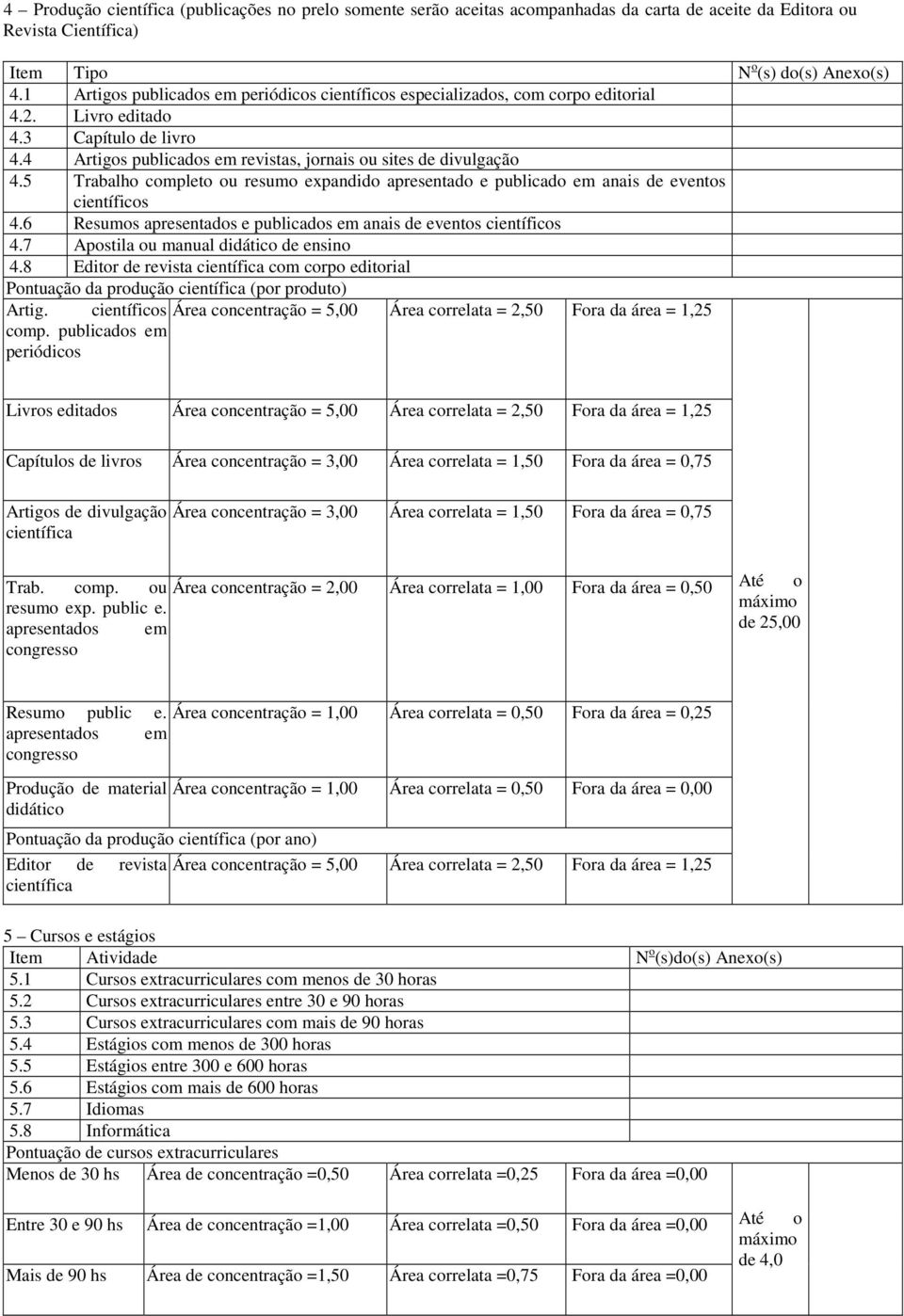 5 Trabalho completo ou resumo expandido apresentado e publicado em anais de eventos científicos 4.6 Resumos apresentados e publicados em anais de eventos científicos 4.