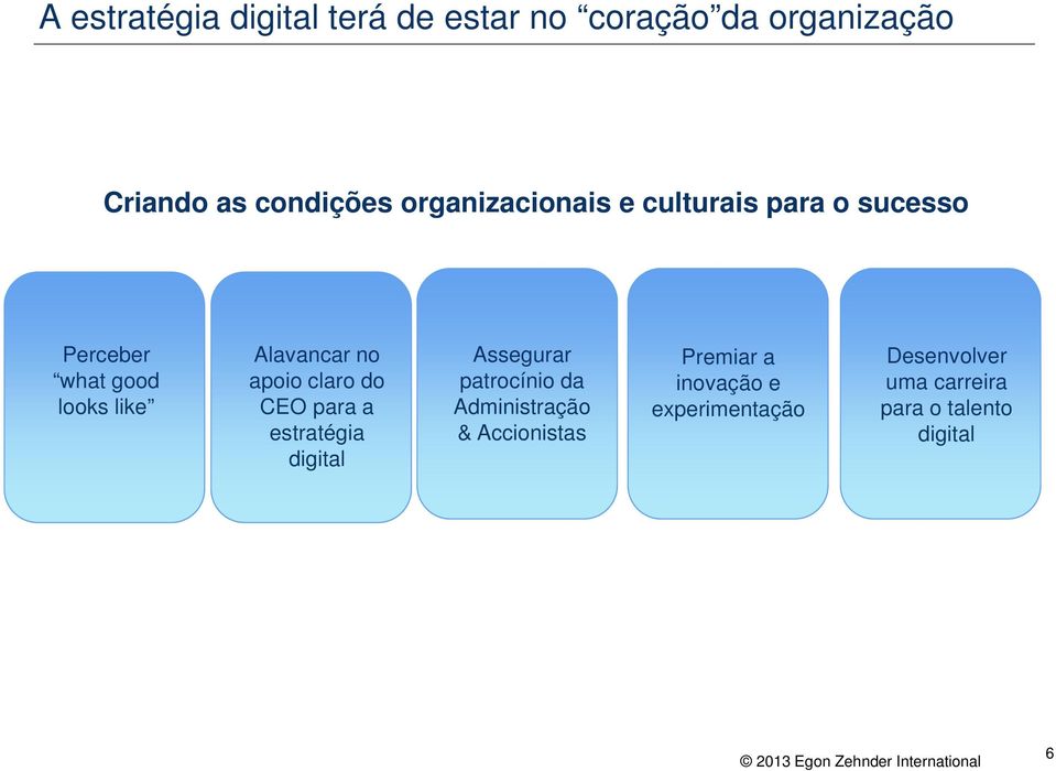 apoio claro do CEO para a estratégia digital Assegurar patrocínio da Administração &