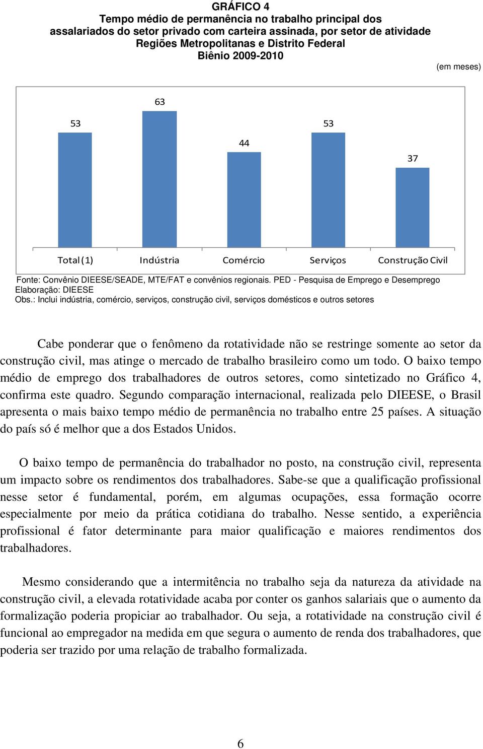 : Inclui indústria, comércio, serviços, construção civil, serviços domésticos e outros setores Cabe ponderar que o fenômeno da rotatividade não se restringe somente ao setor da construção civil, mas