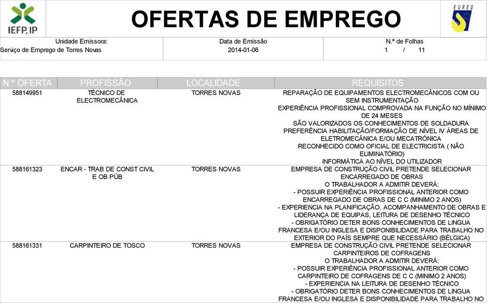 RECONHECIDO COMO OFICIAL DE ELECTRICISTA ( NÃO ELIMINATÓRIO) INFORMÁTICA AO NÍVEL DO UTILIZADOR EMPRESA DE CONSTRUÇÃO CIVIL PRETENDE SELECIONAR ENCARREGADO DE OBRAS O TRABALHADOR A ADMITIR DEVERÁ: -