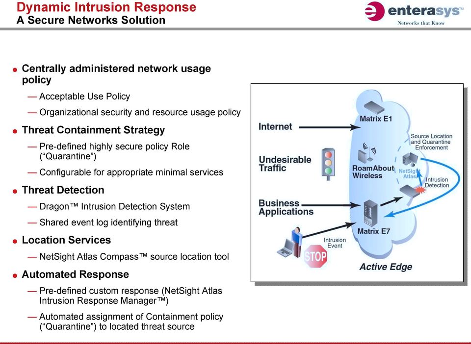 Threat Detection Dragon Intrusion Detection System Shared event log identifying threat Location Services NetSight Atlas Compass source location tool