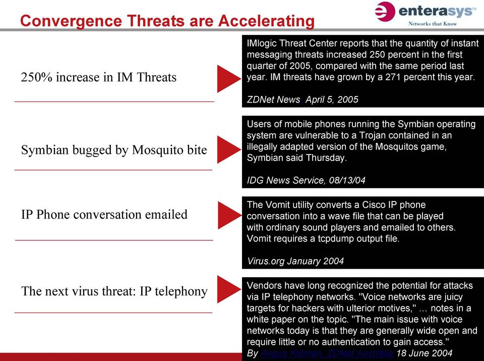 ZDNet News: April 5, 2005 Symbian bugged by Mosquito bite Users of mobile phones running the Symbian operating system are vulnerable to a Trojan contained in an illegally adapted version of the