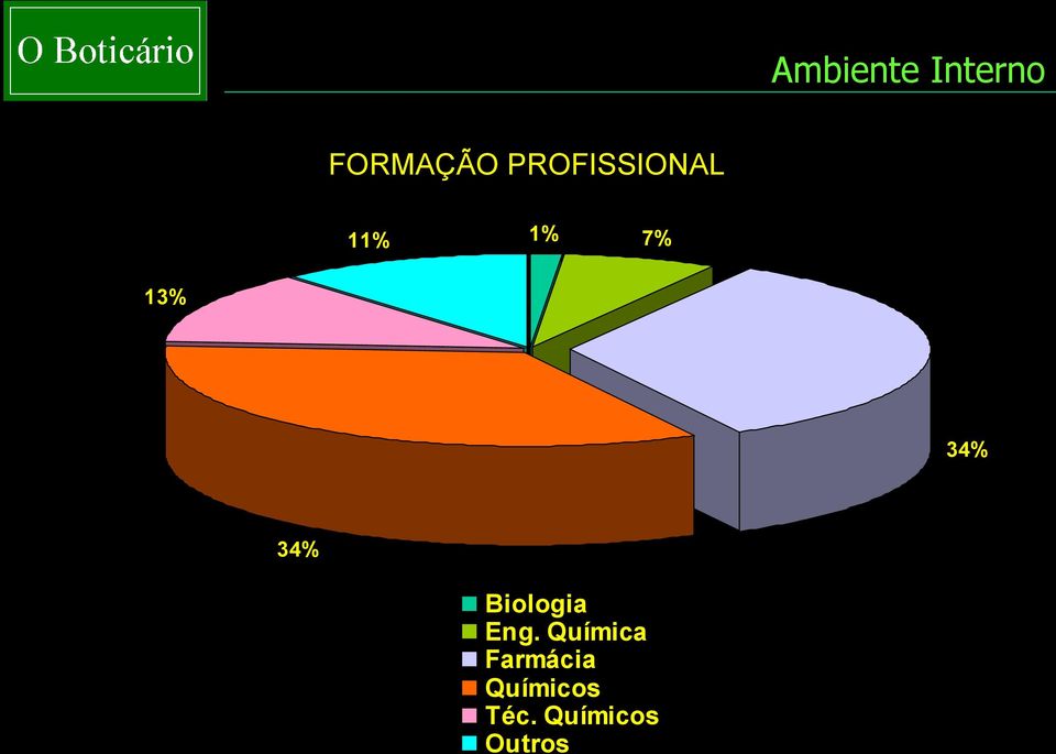 34% Biologia Eng.