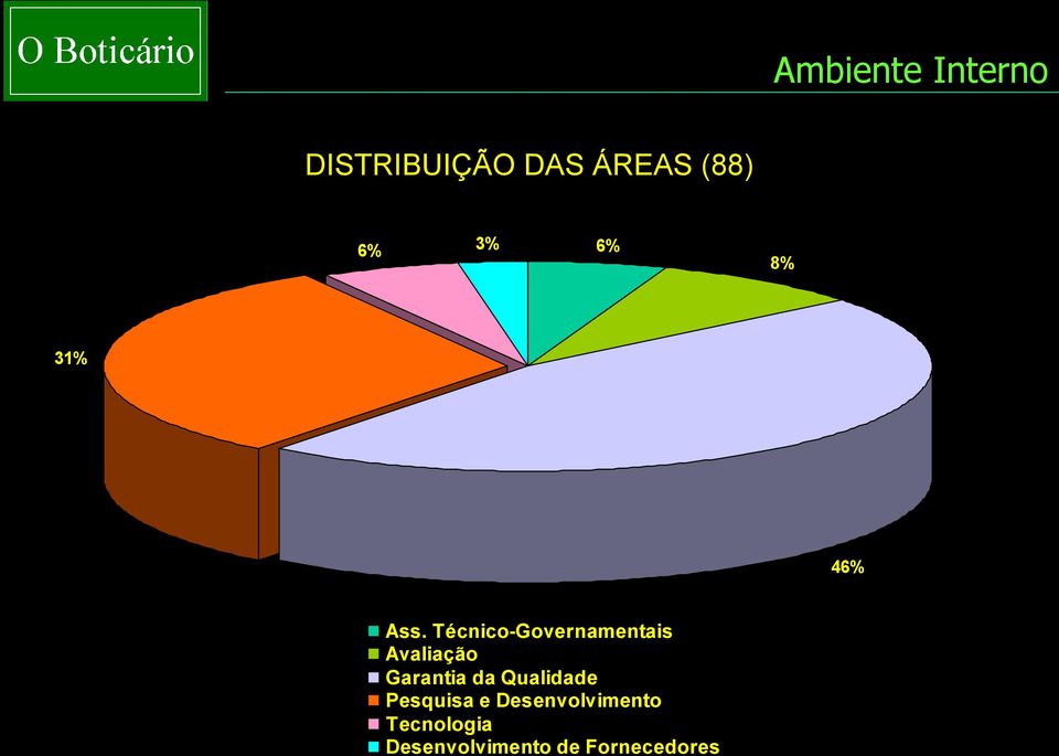 Técnico-Governamentais Avaliação Garantia da