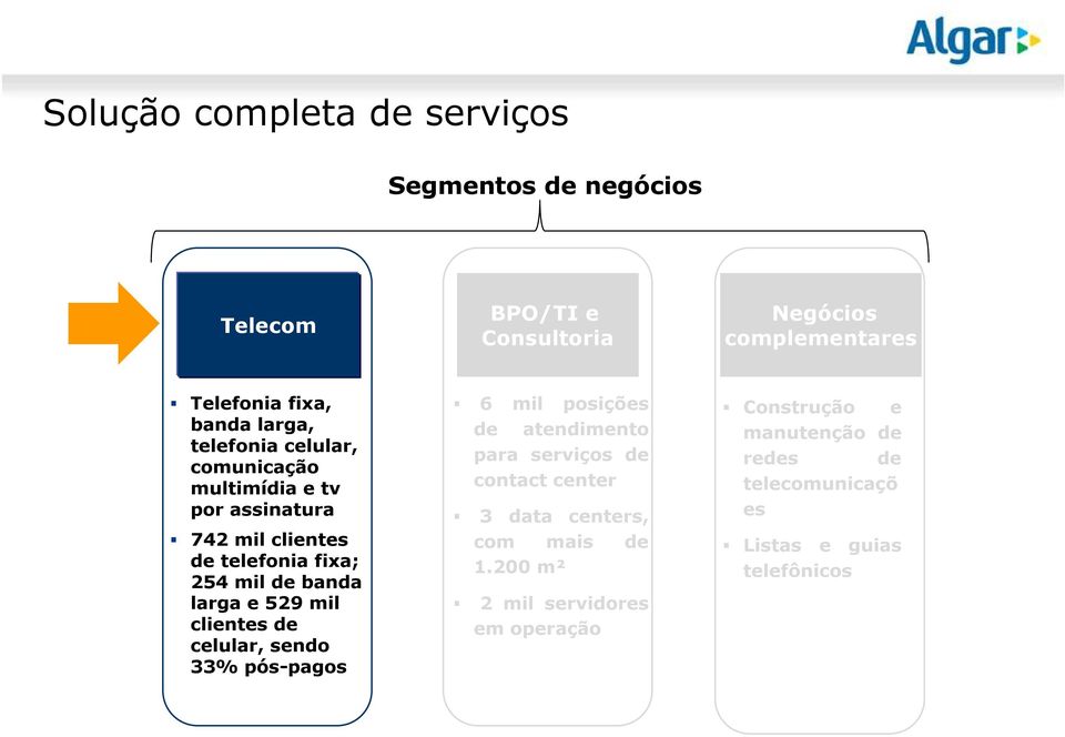 banda larga e 529 mil clientes de celular, sendo 33% pós-pagos 6 mil posições de atendimento para serviços de contact center 3 data