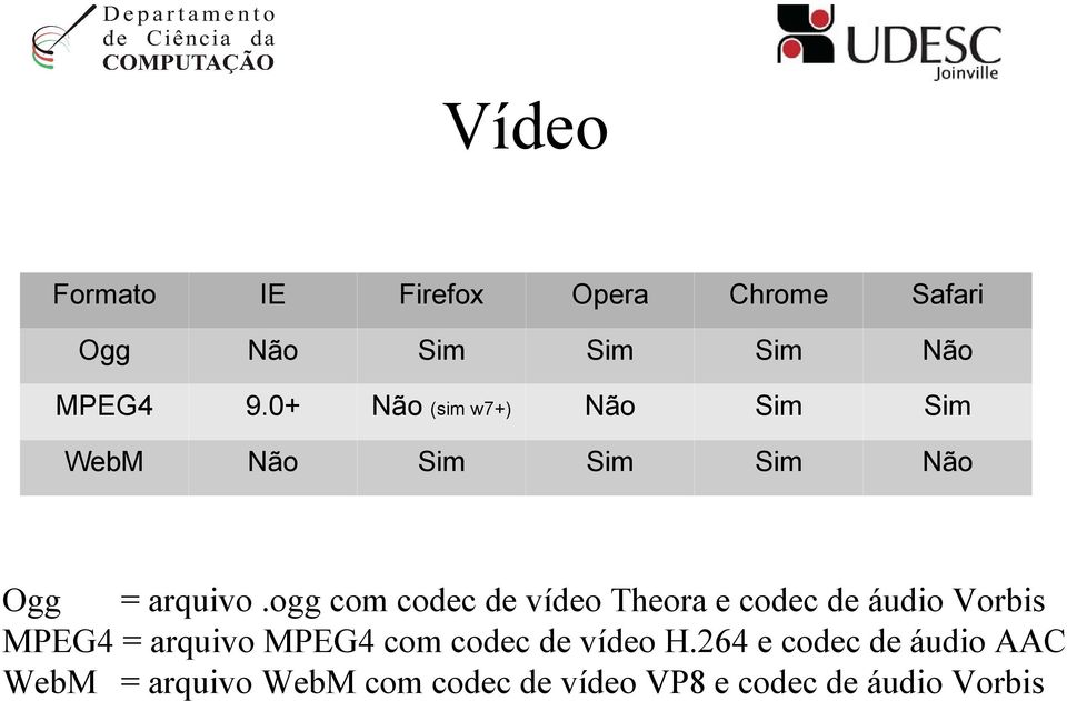 ogg com codec de vídeo Theora e codec de áudio Vorbis MPEG4 = arquivo MPEG4 com