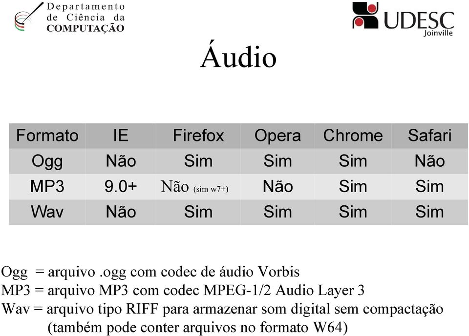 ogg com codec de áudio Vorbis MP3 = arquivo MP3 com codec MPEG-1/2 Audio Layer 3