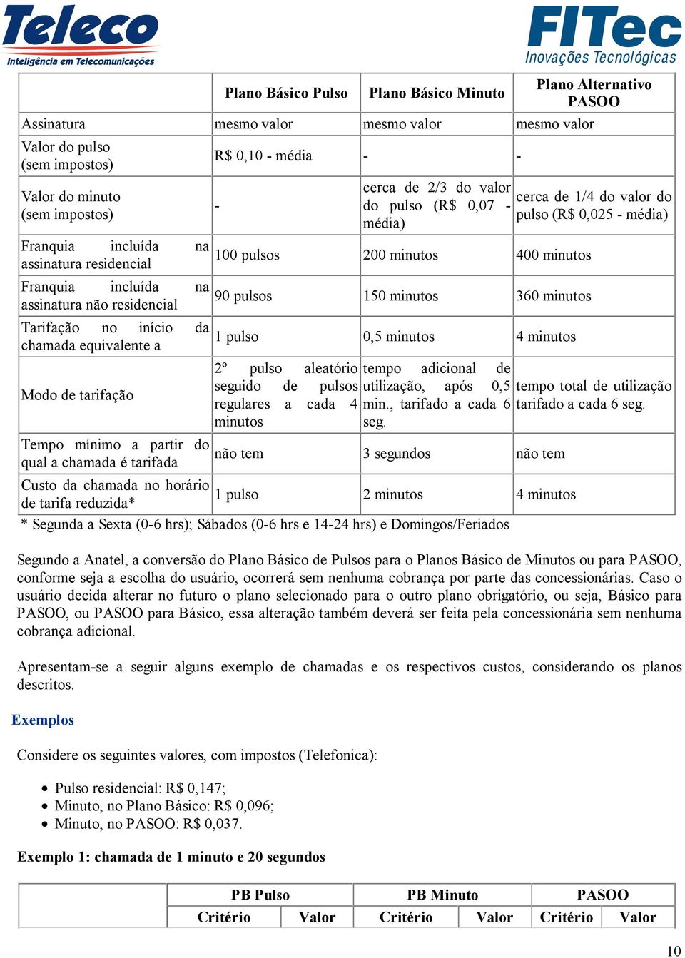 média - - - cerca de 2/3 do valor cerca de 1/4 do valor do do pulso (R$ 0,07 - pulso (R$ 0,025 - média) média) 100 pulsos 200 minutos 400 minutos 90 pulsos 150 minutos 360 minutos 1 pulso 0,5 minutos