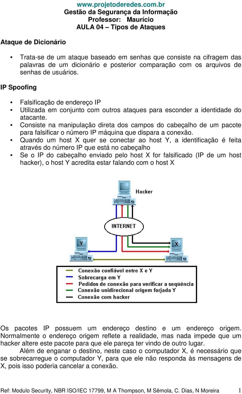 IP Spoofing Falsificação de endereço IP Utilizada em conjunto com outros ataques para esconder a identidade do atacante.