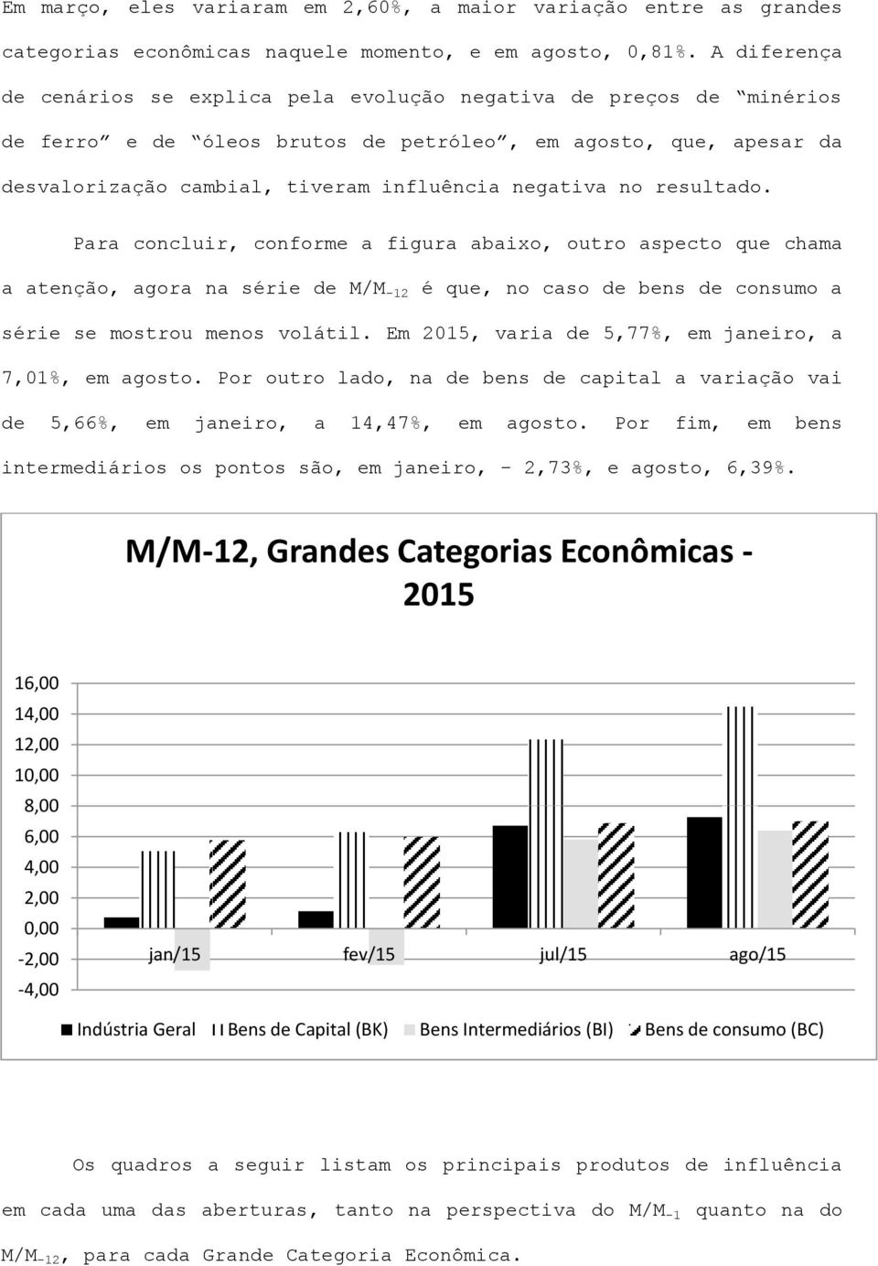 no resultado. Para concluir, conforme a figura abaixo, outro aspecto que chama a atenção, agora na série de M/M -12 é que, no caso de bens de consumo a série se mostrou menos volátil.