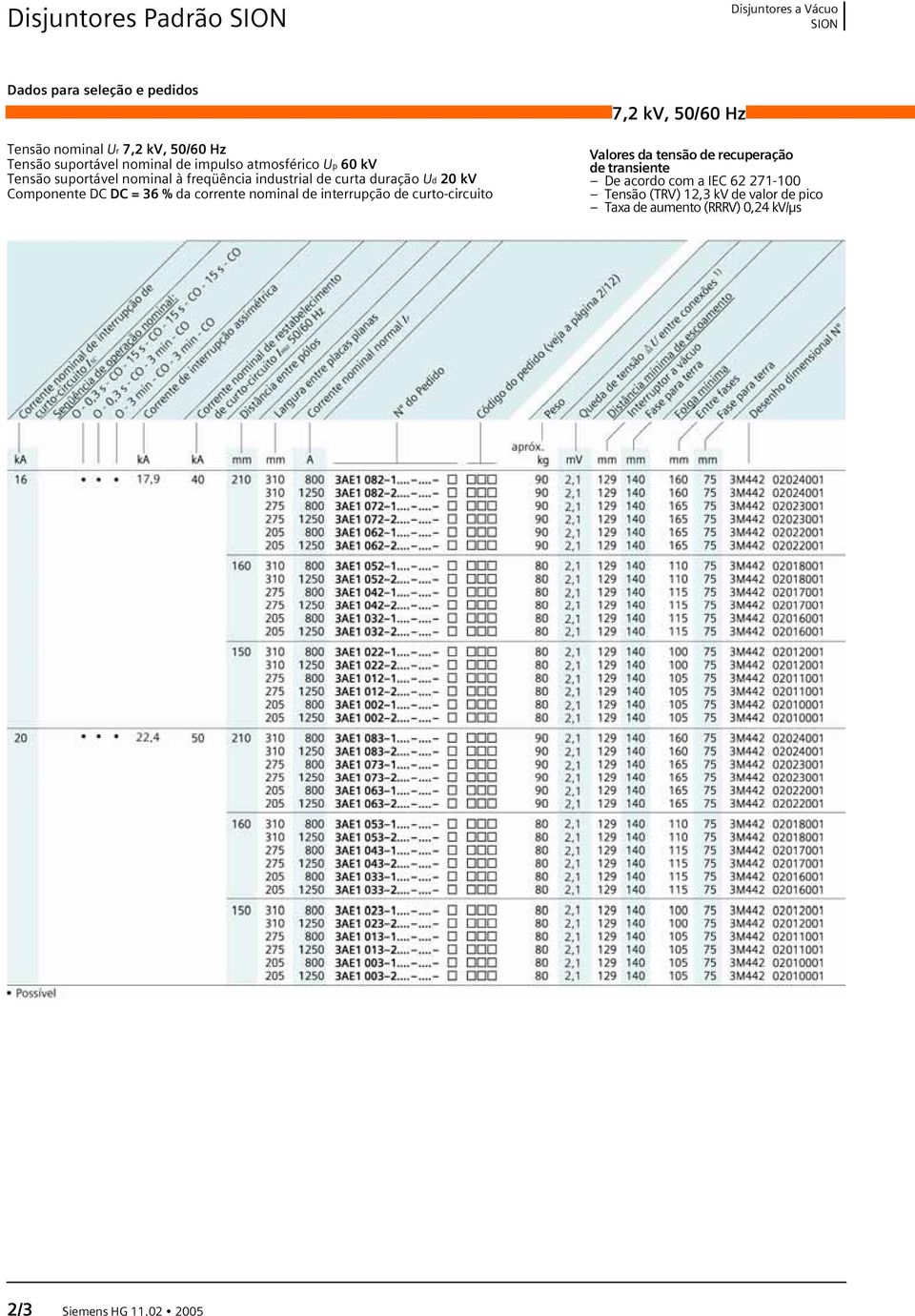 DC DC = 36 % da corrente nominal de interrupção de curto-circuito 7,2 kv, 50/60 Hz Valores da tensão de recuperação de