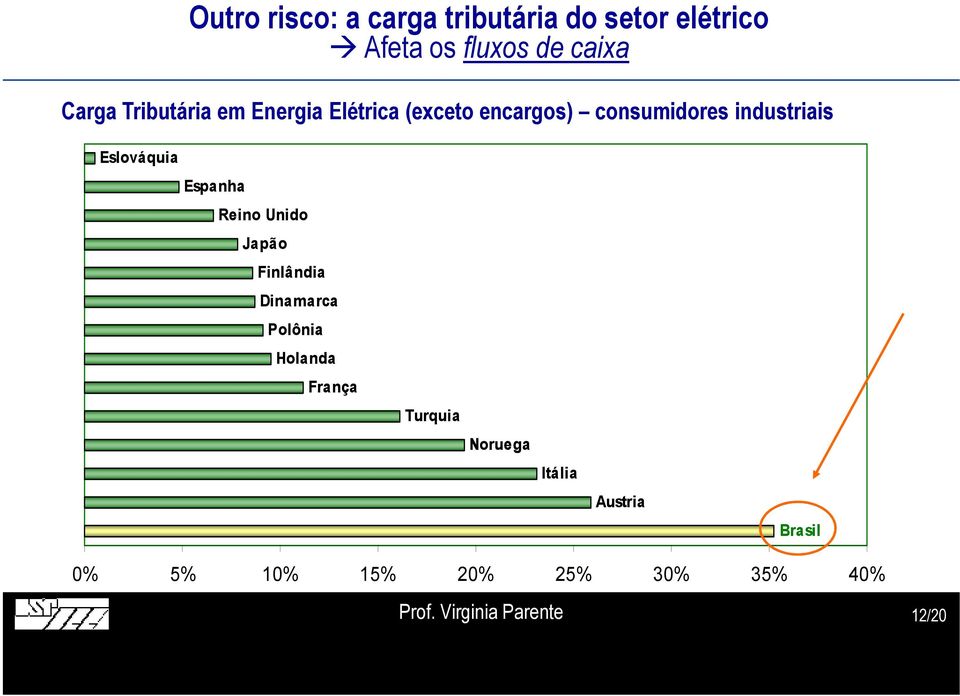 Espanha Reino Unido Japão Finlândia Dinamarca Polônia Holanda França Turquia Noruega