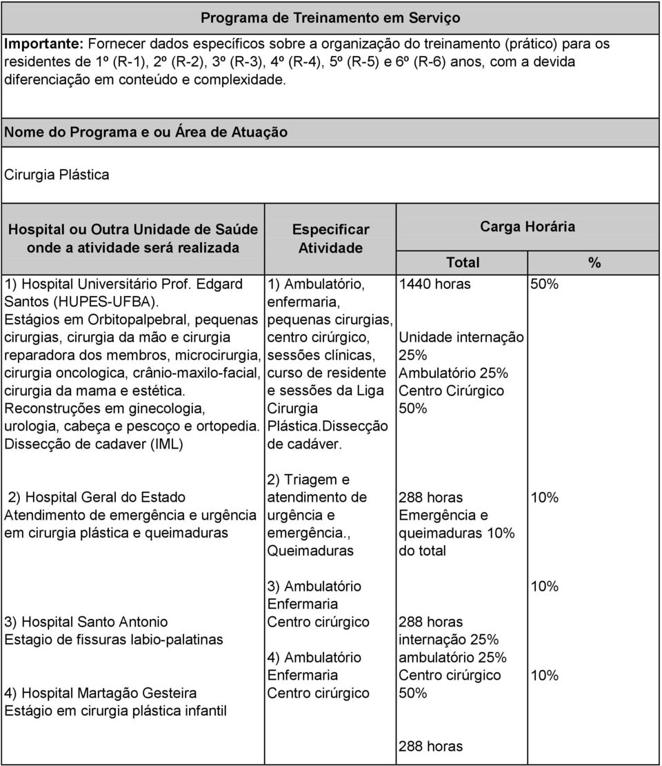 Nome do Programa e ou Área de Atuação Cirurgia Plástica Hospital ou Outra Unidade de Saúde onde a atividade será realizada 1) Hospital Universitário Prof. Edgard Santos (HUPES-UFBA).