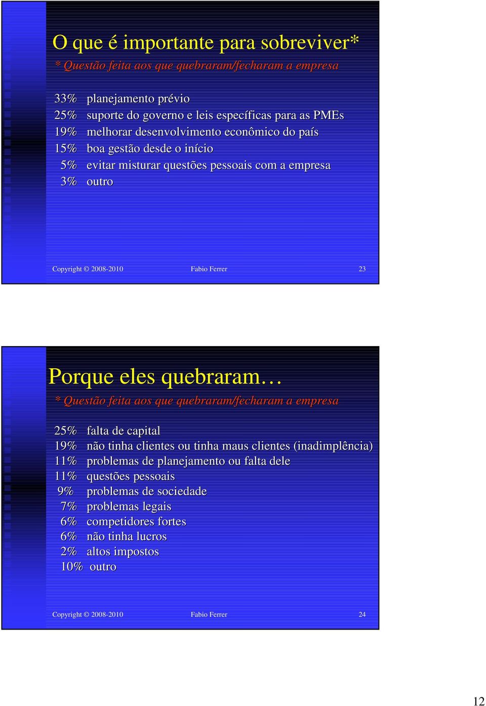 eles quebraram * Questão feita aos que quebraram/fecharam a empresa 25% falta de capital 19% não tinha clientes ou tinha maus clientes (inadimplência) 11% problemas de