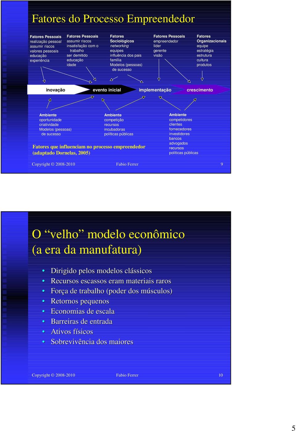 estratégia estrutura cultura produtos inovação evento inicial implementação crescimento Ambiente oportunidade criatividade Modelos (pessoas) de sucesso Ambiente competição recursos incubadoras