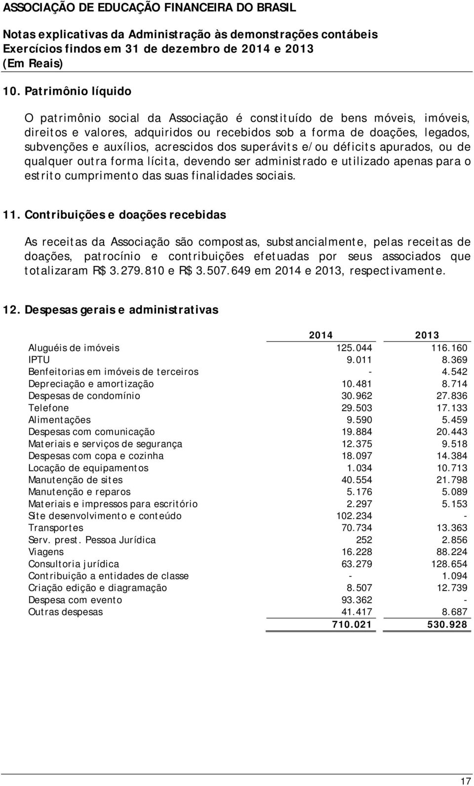 Contribuições e doações recebidas As receitas da Associação são compostas, substancialmente, pelas receitas de doações, patrocínio e contribuições efetuadas por seus associados que totalizaram R$ 3.