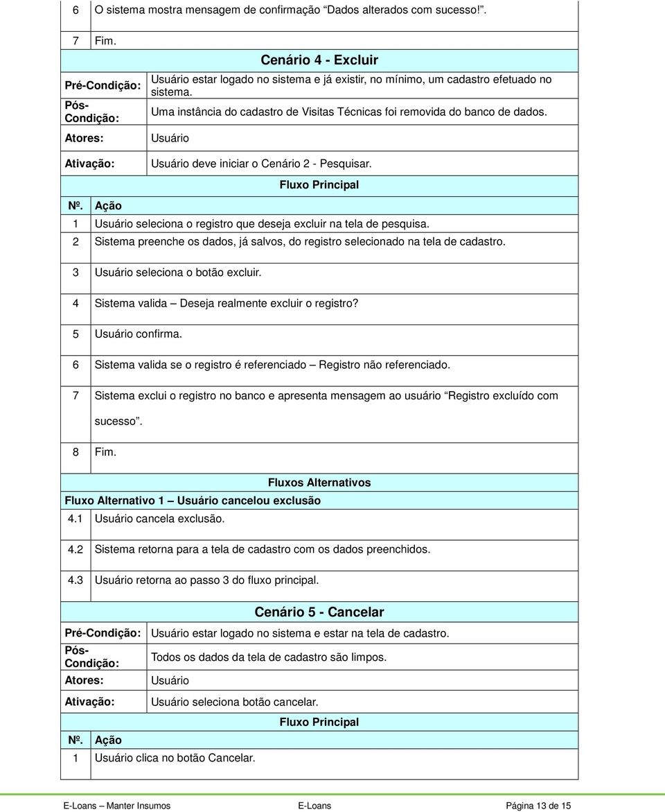 Uma instância do cadastro de Visitas Técnicas foi removida do banco de dados. Usuário Usuário deve iniciar o Cenário 2 - Pesquisar. Fluxo Principal Nº.