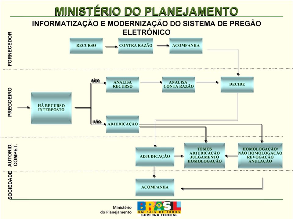 RECURSO ANALISA CONTA RAZÃO DECIDE não ADJUDICAÇÃO AUTORID. COMPET.