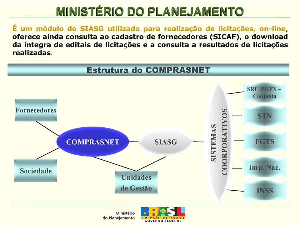 consulta a resultados de licitações realizadas.