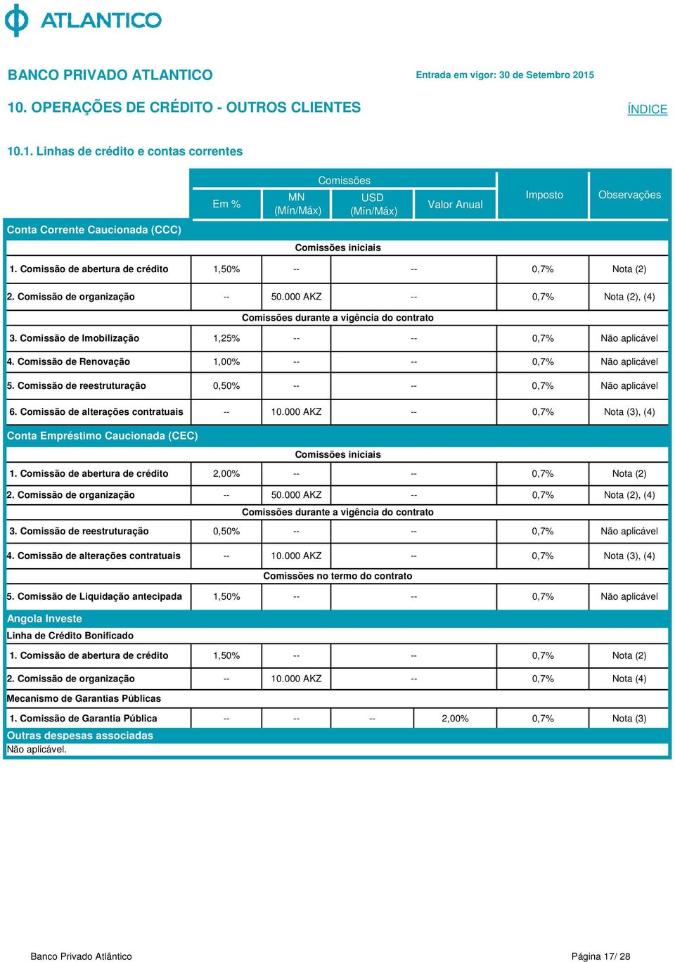 Comissão de alterações contratuais Conta Empréstimo Caucionada (CEC) 10.000 AKZ iniciais Nota (3), (4) 1. Comissão de abertura de crédito 2,00% 2. Comissão de organização 50.