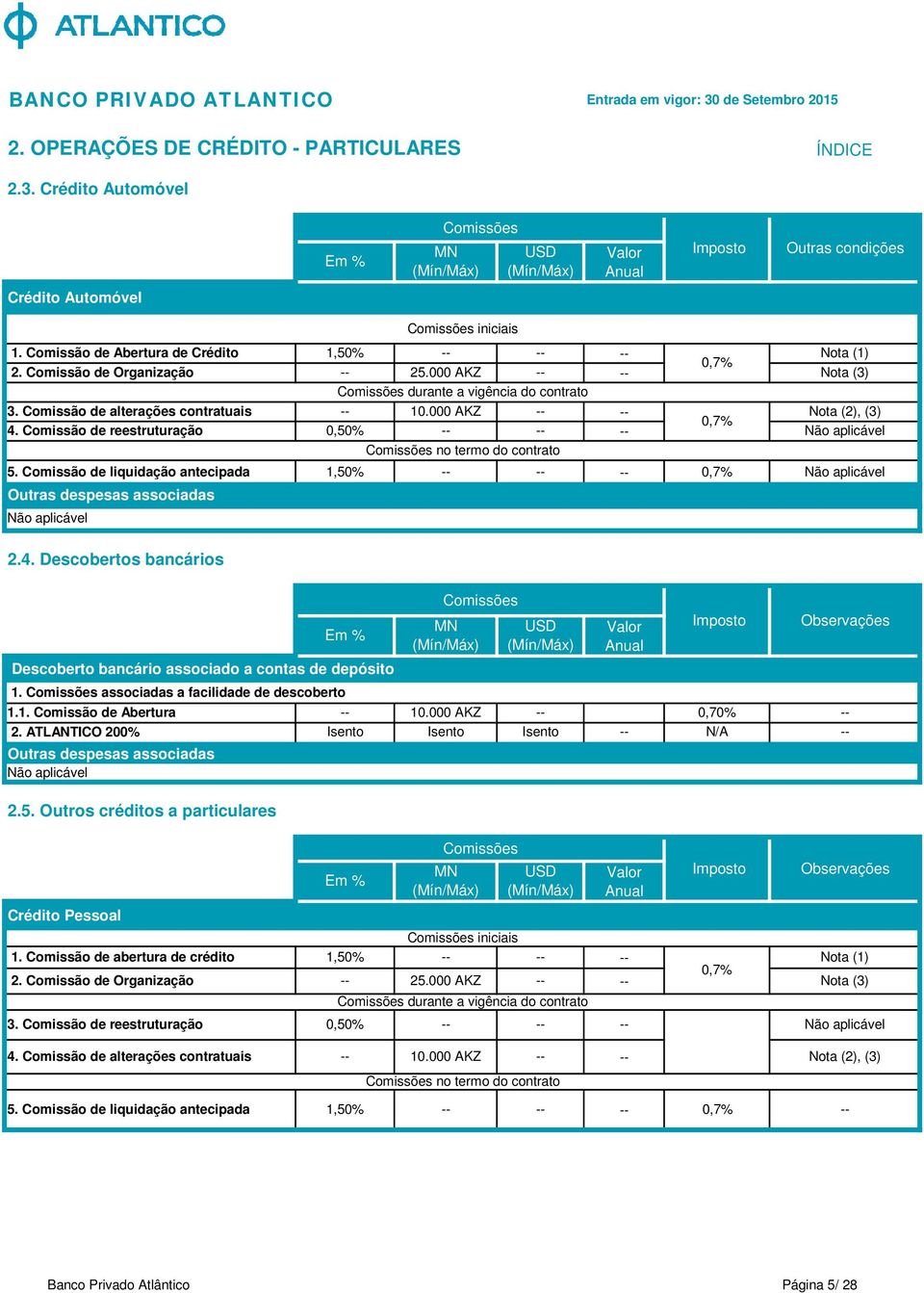 Comissão de liquidação antecipada 1,50% 2.4. Descobertos bancários iniciais Descoberto bancário associado a contas de depósito 1. associadas a facilidade de descoberto Valor Anual 1.1. Comissão de Abertura 10.