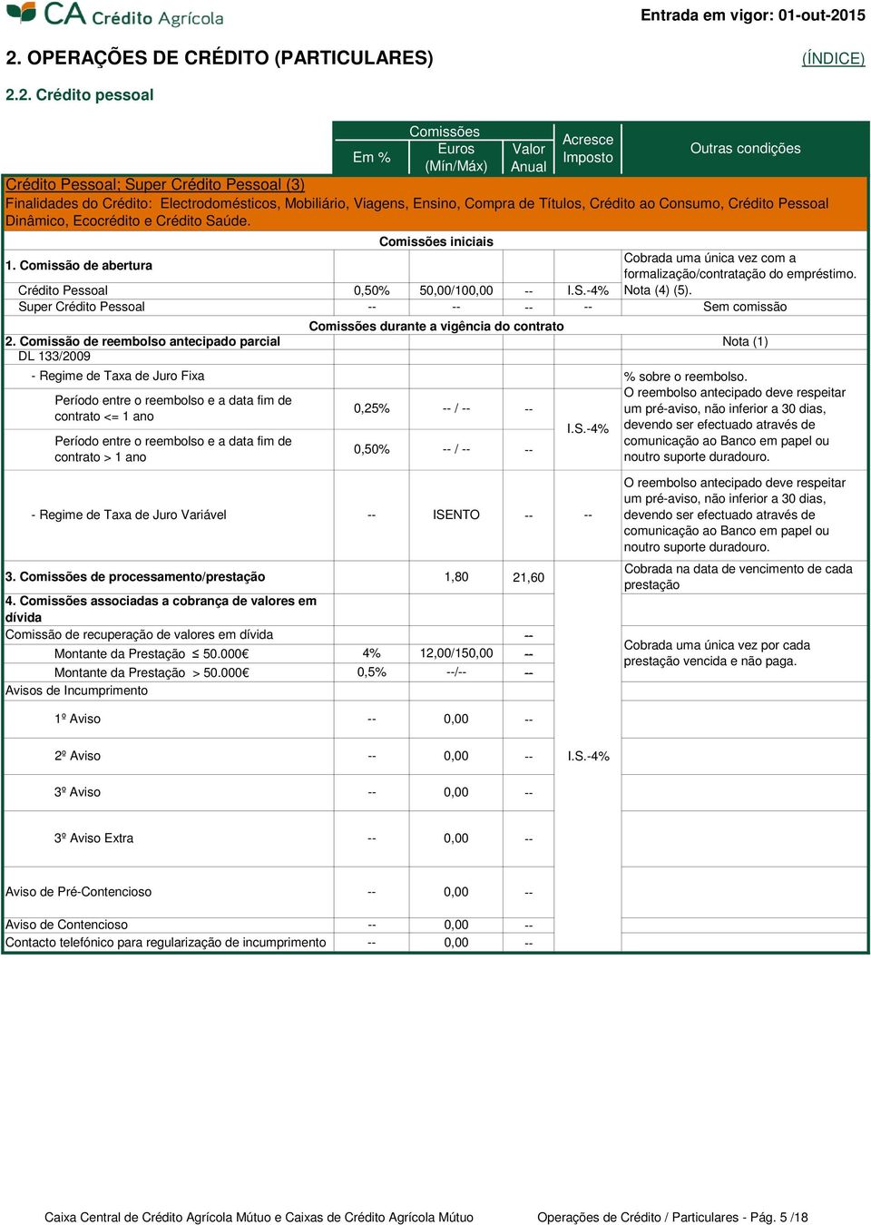 Electrodomésticos, Mobiliário, Viagens, Ensino, Compra de Títulos, Crédito ao Consumo, Crédito Pessoal Dinâmico, Ecocrédito e Crédito Saúde.