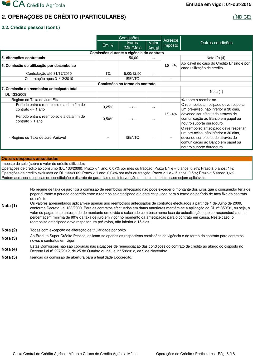 Comissão de reembolso antecipado total DL 133/2009 - Regime de Taxa de Juro Fixa Período entre o reembolso e a data fim de contrato <= 1 ano Período entre o reembolso e a data fim de contrato > 1 ano