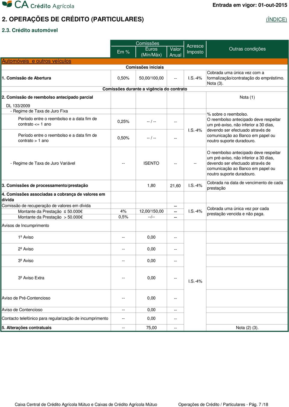 DL 133/2009 - Regime de Taxa de Juro Fixa Período entre o reembolso e a data fim de contrato <= 1 ano Período entre o reembolso e a data fim de contrato > 1 ano 0,25% 0,50% / / % sobre o reembolso.