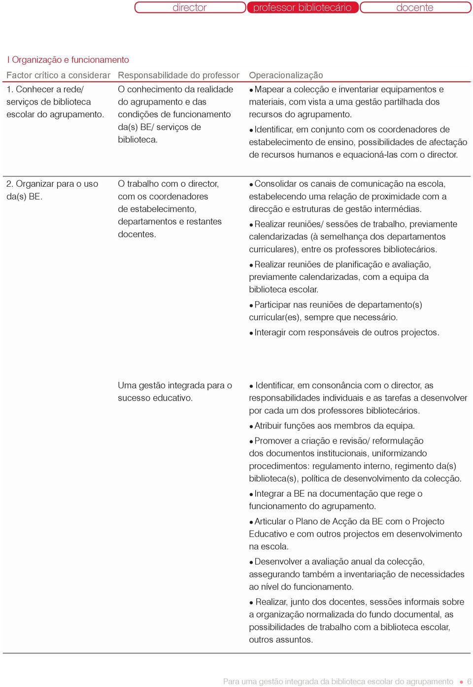 Mapear a colecção e inventariar equipamentos e materiais, com vista a uma gestão partilhada dos recursos do agrupamento.