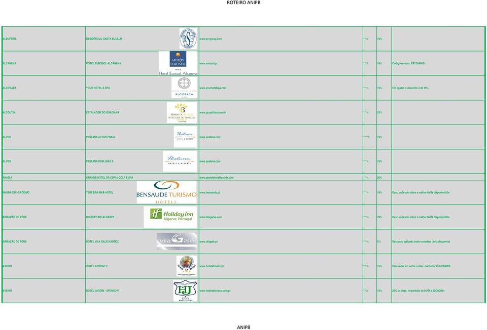 com *****5 15% ALVOR PESTANA DOM JOÃO II www.pestana.com ****4 15% ANADIA GRANDE HOTEL DA CURIA GOLF & SPA www.grandehoteldacuria.com ****4 20% ANGRA DO HEROÍSMO TERCEIRA MAR HOTEL www.bensaude.