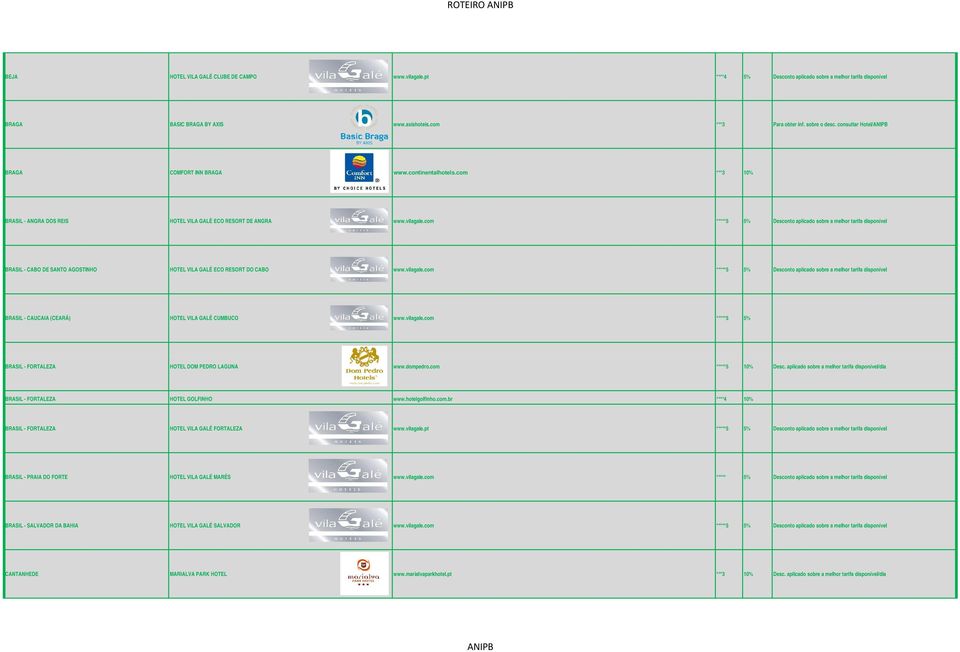 com *****5 5% Desconto aplicado sobre a melhor tarifa disponível BRASIL - CABO DE SANTO AGOSTINHO HOTEL VILA GALÉ ECO RESORT DO CABO www.vilagale.