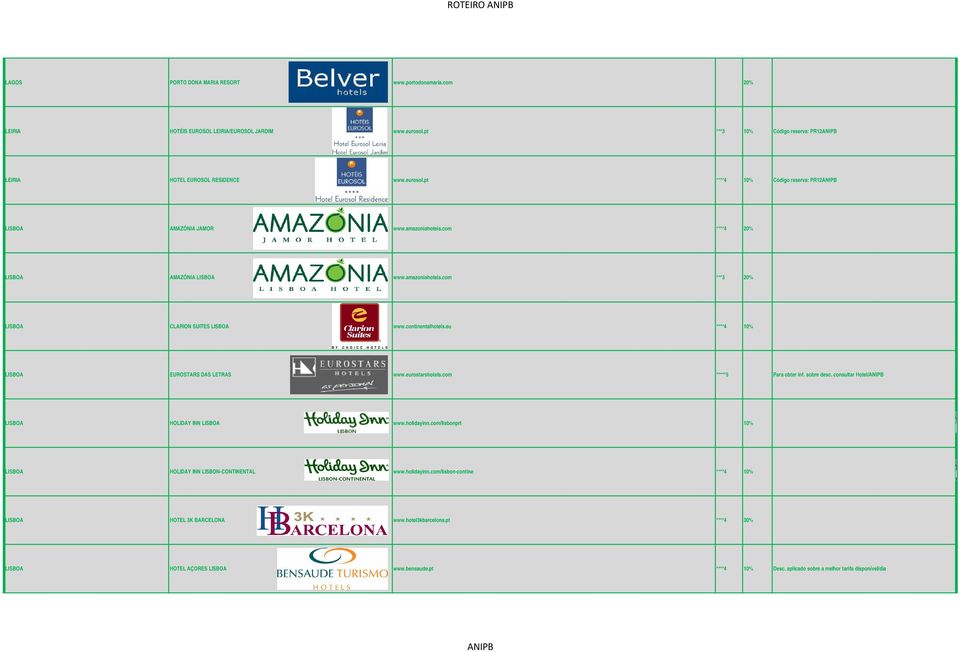 com *****5 Para obter inf. sobre desc. consultar Hotel/ LISBOA HOLIDAY INN LISBOA www.holidayinn.com/lisbonprt 10% LISBOA HOLIDAY INN LISBON-CONTINENTAL www.holidayinn.com/lisbon-contine ****4 10% LISBOA HOTEL 3K BARCELONA www.