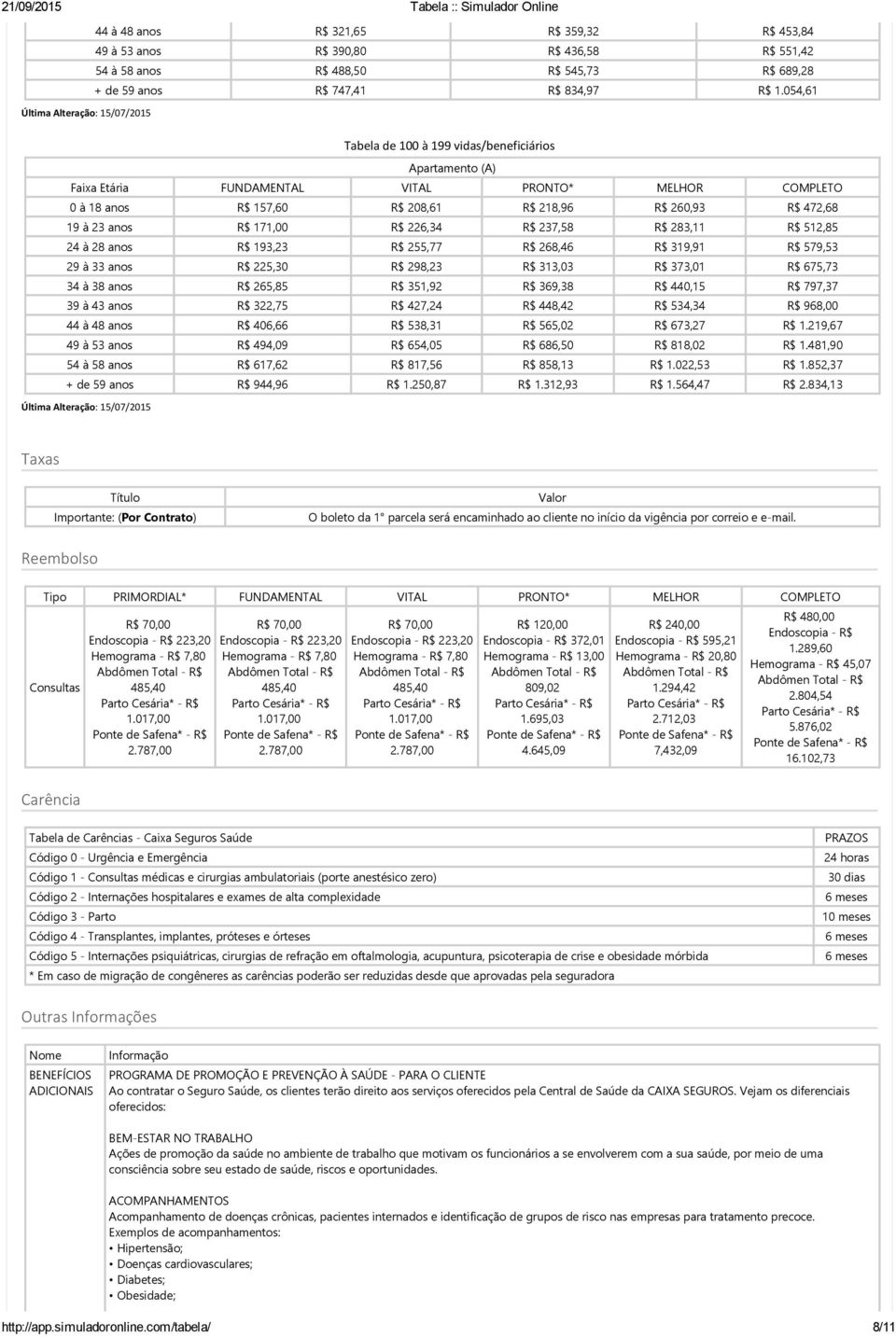 33 anos R$ 225,30 R$ 298,23 R$ 313,03 R$ 373,01 R$ 675,73 34 à 38 anos R$ 265,85 R$ 351,92 R$ 369,38 R$ 440,15 R$ 797,37 39 à 43 anos R$ 322,75 R$ 427,24 R$ 448,42 R$ 534,34 R$ 968,00 44 à 48 anos R$