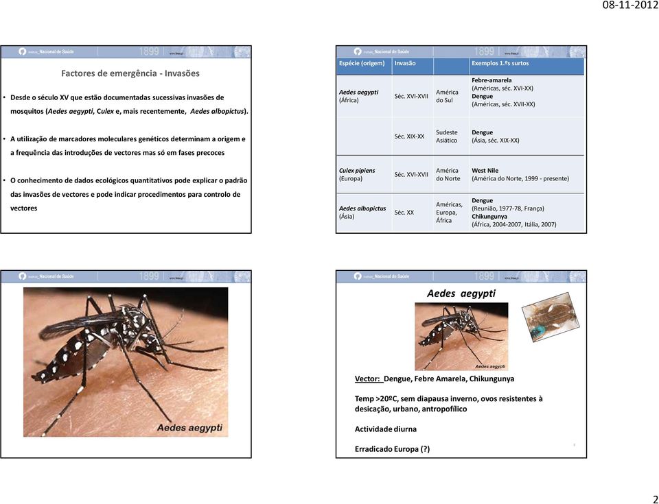 XVII-XX) A utilização de marcadores moleculares genéticos determinam a origem e Séc. XIX-XX Sudeste Asiático Dengue (Ásia, séc.