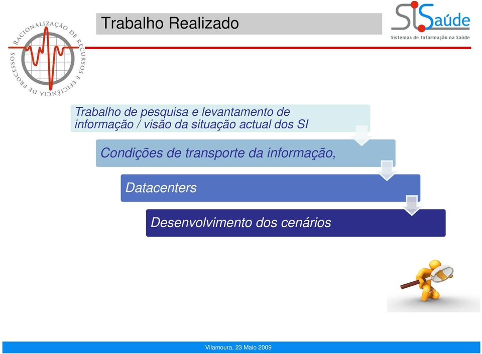 situação actual dos SI Condições de