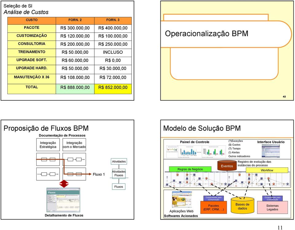 000,00 4 Proposição de BPM Documentação de Processos Modelo de Solução BPM Estratégica com o Mercado Painel de Controle (?)Exceções ($) Custos (T) Tempo Interface Usuário (!